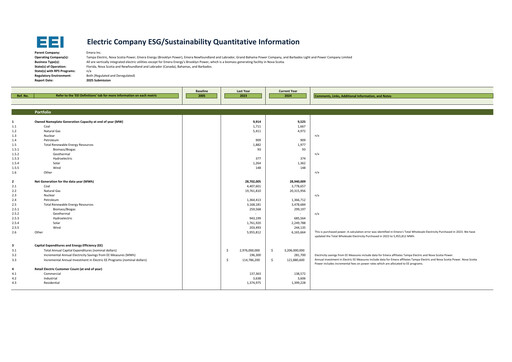 Vorschaubild Emera ESG-Bericht 2024