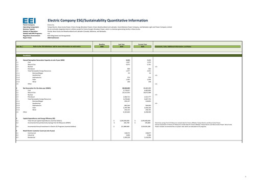 Vorschaubild Emera ESG-Bericht 2025