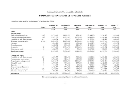Thumbnail Samsung Financial Statement 2012
