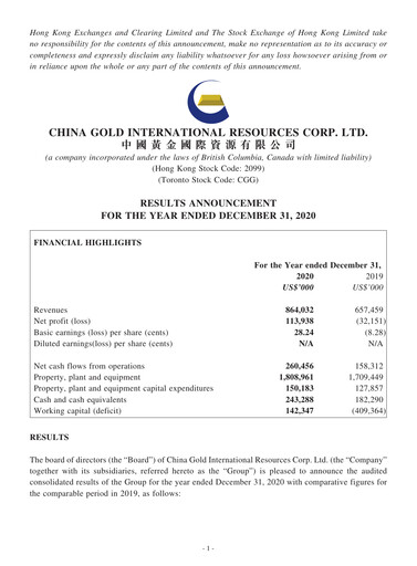 Thumbnail China Gold International Resources Financial Report 2020