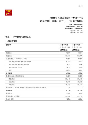 Thumbnail CIBC (Canadian Imperial Bank of Commerce) Financial Report 2019