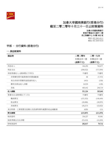 Thumbnail CIBC (Canadian Imperial Bank of Commerce) Financial Report 2020