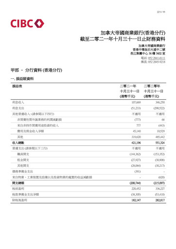 Thumbnail CIBC (Canadian Imperial Bank of Commerce) Financial Report 2021