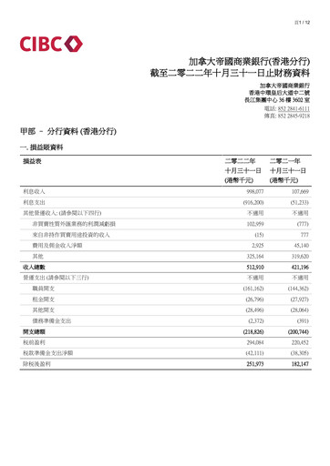 Thumbnail CIBC (Canadian Imperial Bank of Commerce) Financial Report 2022