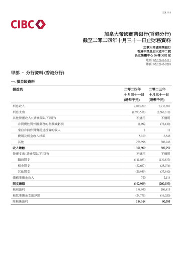 Thumbnail CIBC (Canadian Imperial Bank of Commerce) Financial Report 2024