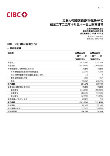 Thumbnail CIBC (Canadian Imperial Bank of Commerce) Financial Report 2025
