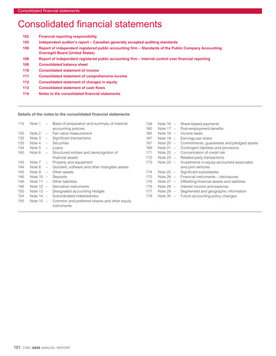 Thumbnail CIBC (Canadian Imperial Bank of Commerce) Financial Statement 2025