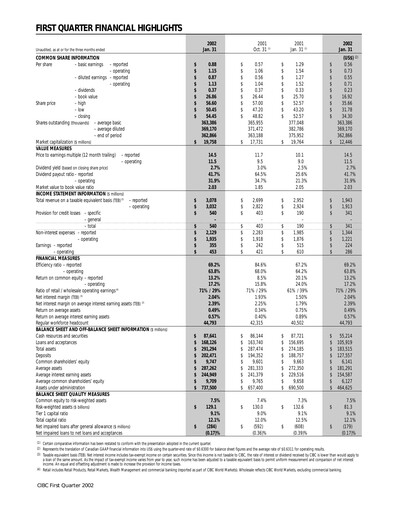 Thumbnail CIBC (Canadian Imperial Bank of Commerce) Quarterly Report 2002-q1