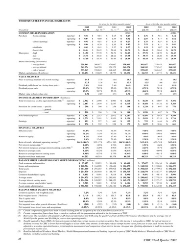 Thumbnail CIBC (Canadian Imperial Bank of Commerce) Quarterly Report 2002-q3
