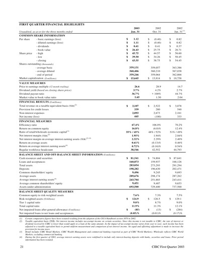 Thumbnail CIBC (Canadian Imperial Bank of Commerce) Quarterly Report 2003-q1