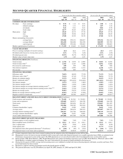 Thumbnail CIBC (Canadian Imperial Bank of Commerce) Quarterly Report 2003-q2