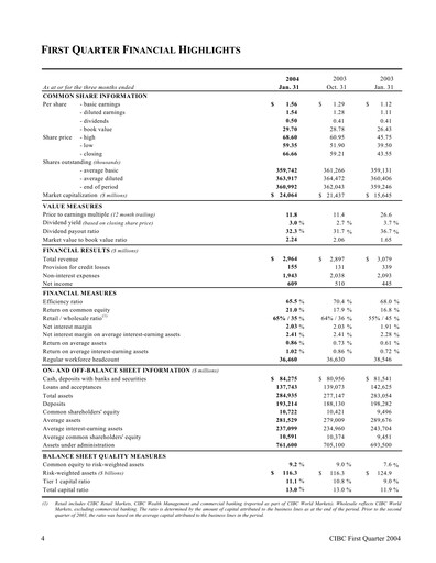 Thumbnail CIBC (Canadian Imperial Bank of Commerce) Quarterly Report 2004-q1