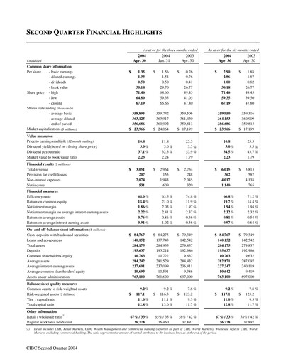 Thumbnail CIBC (Canadian Imperial Bank of Commerce) Quarterly Report 2004-q2