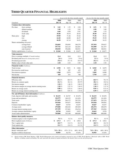 Thumbnail CIBC (Canadian Imperial Bank of Commerce) Quarterly Report 2004-q3