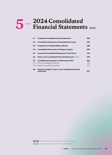 Miniature L'Oréal Bilan financier 2024