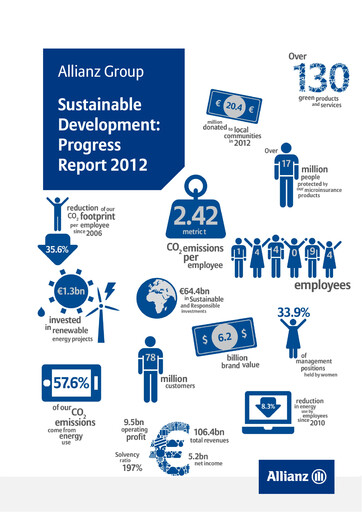 Thumbnail Allianz SE Sustainability Report 2012