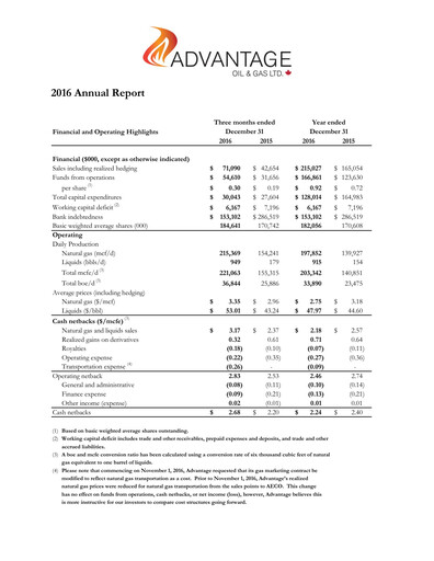 Thumbnail Advantage Energy Annual Report 2016