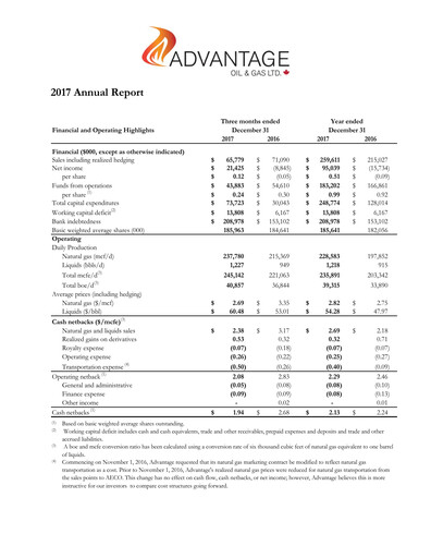 Thumbnail Advantage Energy Annual Report 2017