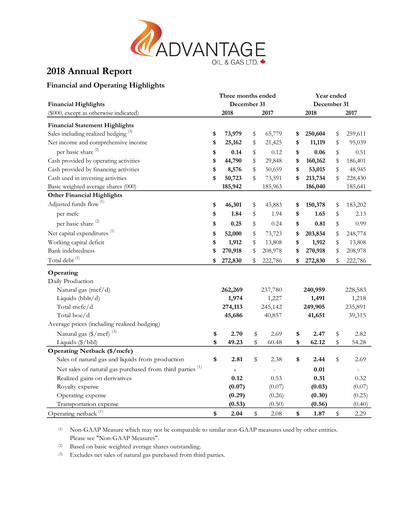 Thumbnail Advantage Energy Annual Report 2018