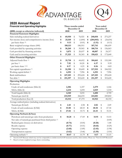 Thumbnail Advantage Energy Annual Report 2020
