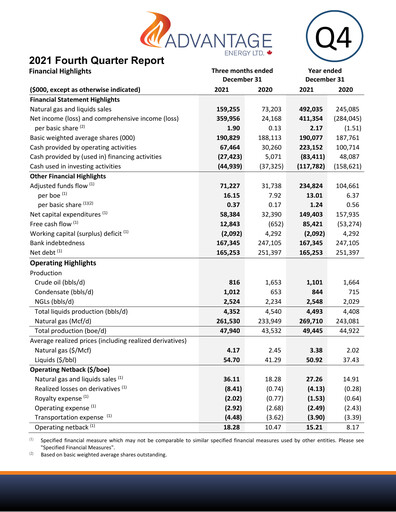 Thumbnail Advantage Energy Annual Report 2021