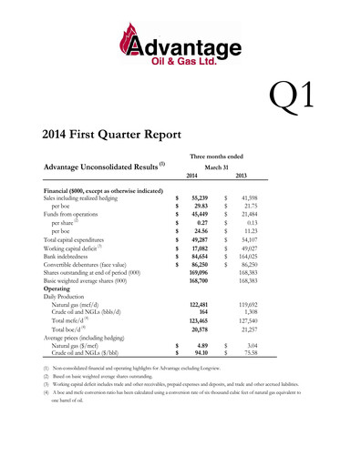 Thumbnail Advantage Energy Quarterly Report 2014-q1