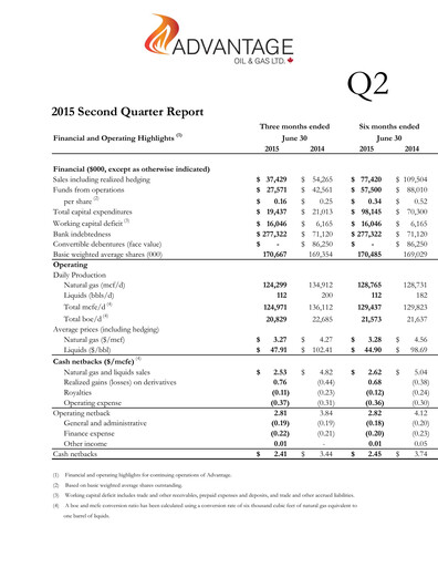 Miniature Advantage Energy Rapport trimestriel 2015-q2