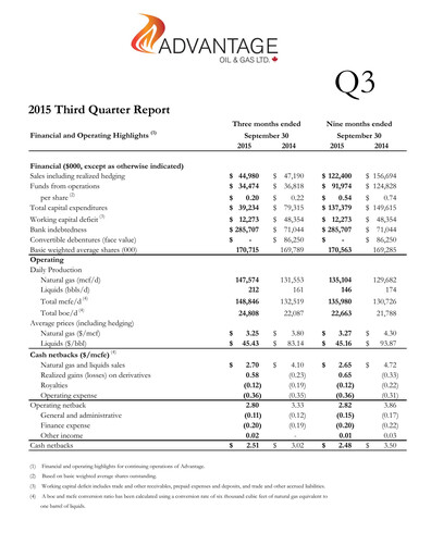 Miniature Advantage Energy Rapport trimestriel 2015-q3