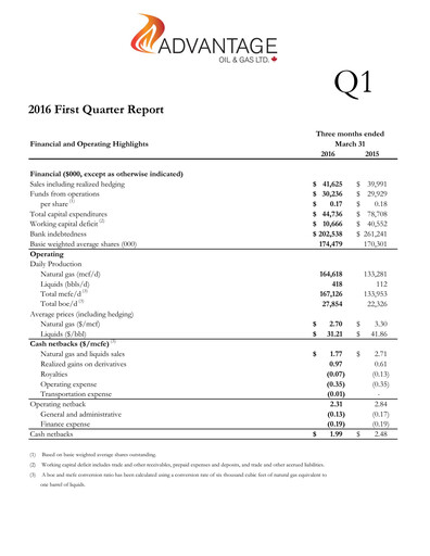 Miniature Advantage Energy Rapport trimestriel 2016-q1