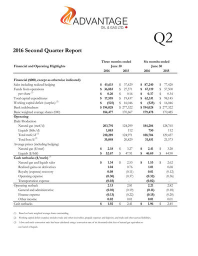 Miniature Advantage Energy Rapport trimestriel 2016-q2