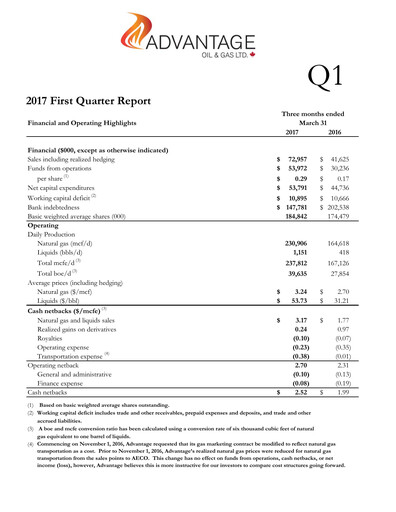 Miniature Advantage Energy Rapport trimestriel 2017-q1