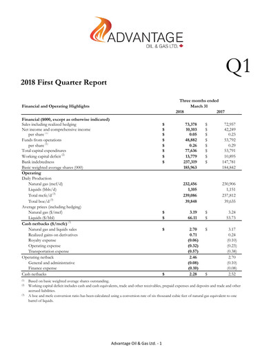 Miniature Advantage Energy Rapport trimestriel 2018-q1