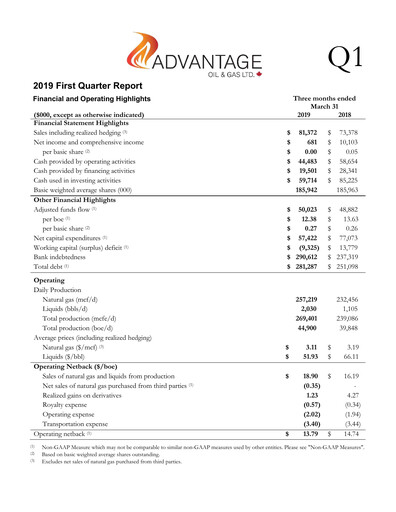 Miniature Advantage Energy Rapport trimestriel 2019-q1
