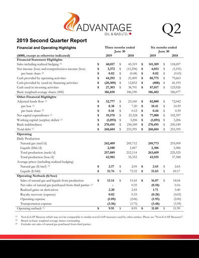 Miniature Advantage Energy Rapport trimestriel 2019-q2