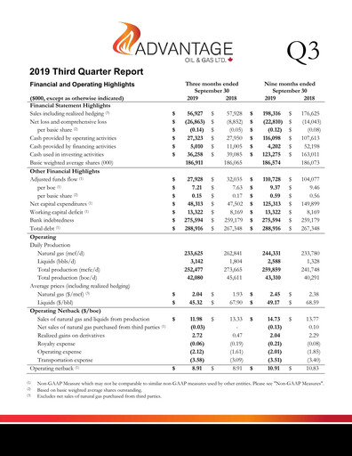 Miniature Advantage Energy Rapport trimestriel 2019-q3