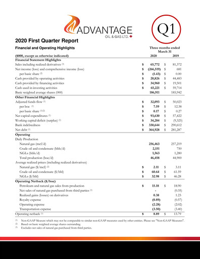 Miniature Advantage Energy Rapport trimestriel 2020-q1