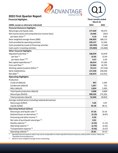 Miniature Advantage Energy Rapport trimestriel 2022-q1