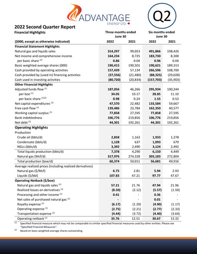 Miniature Advantage Energy Rapport trimestriel 2022-q2