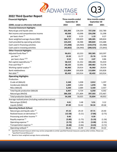 Miniature Advantage Energy Rapport trimestriel 2022-q3