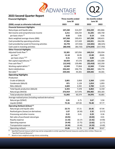 Miniature Advantage Energy Rapport trimestriel 2023-q2