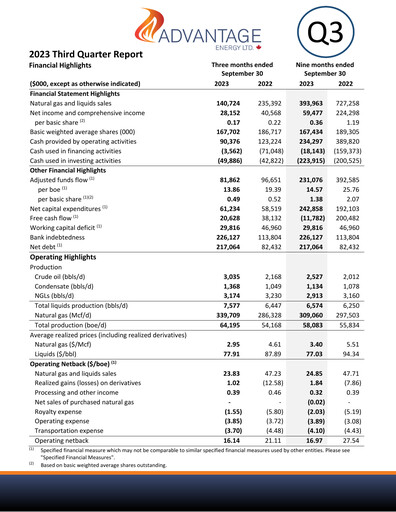 Miniature Advantage Energy Rapport trimestriel 2023-q3