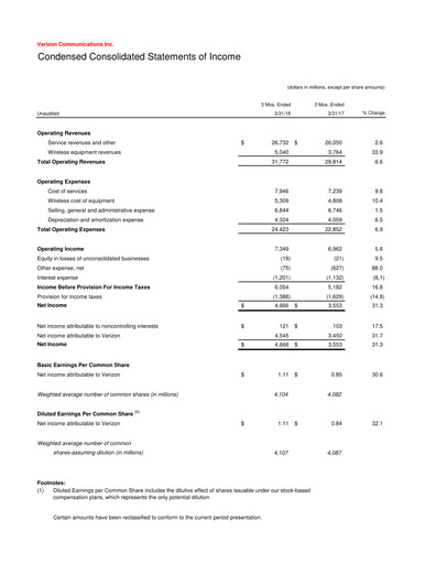 Thumbnail Verizon Quarterly Report 2018-q1