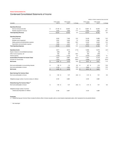 Thumbnail Verizon Quarterly Report 2018-q2