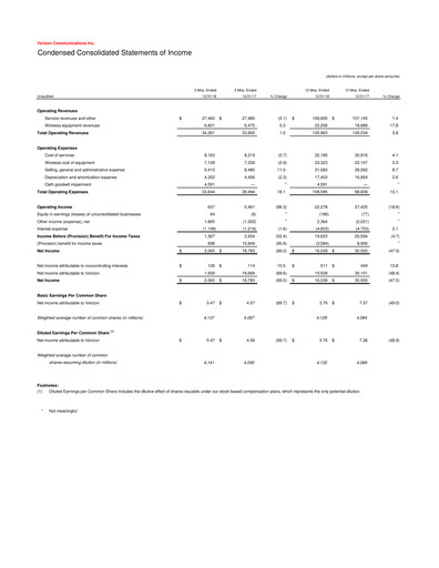 Thumbnail Verizon Quarterly Report 2018-q4