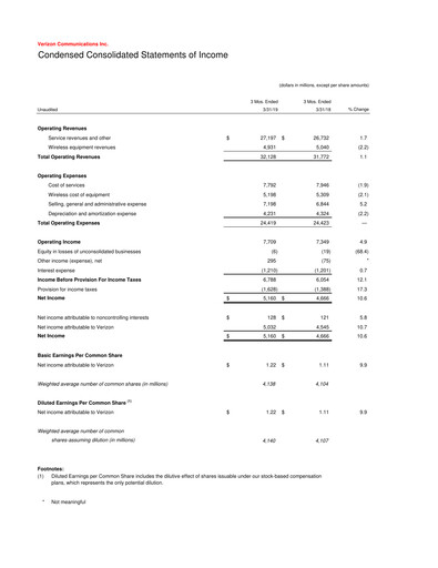 Thumbnail Verizon Quarterly Report 2019-q1