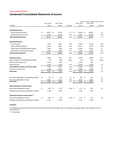 Thumbnail Verizon Quarterly Report 2019-q2