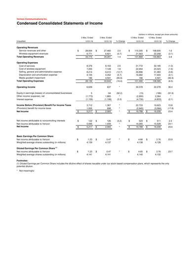 Thumbnail Verizon Quarterly Report 2019-q4