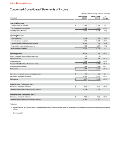 Thumbnail Verizon Quarterly Report 2020-q1