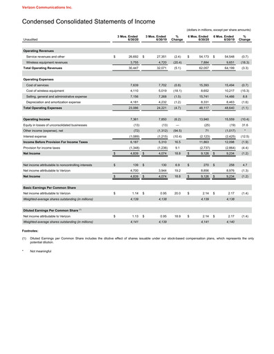 Thumbnail Verizon Quarterly Report 2020-q2