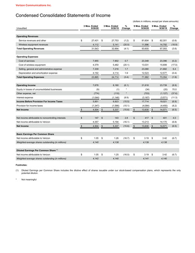 Thumbnail Verizon Quarterly Report 2020-q3